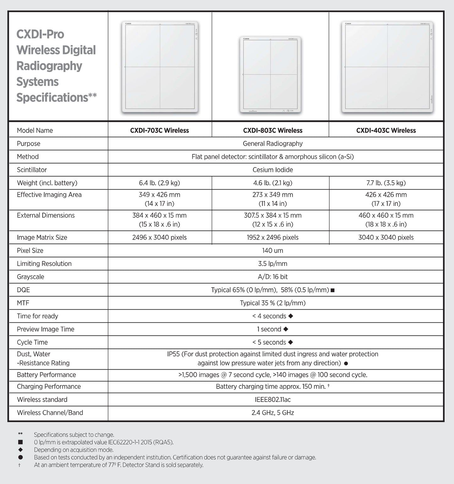 CXDI-803C Wireless DR