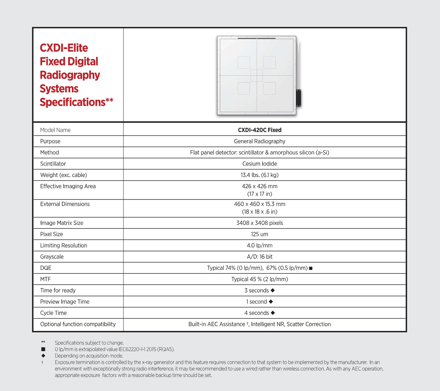 Canon CXDI-420C Fixed DR Detector