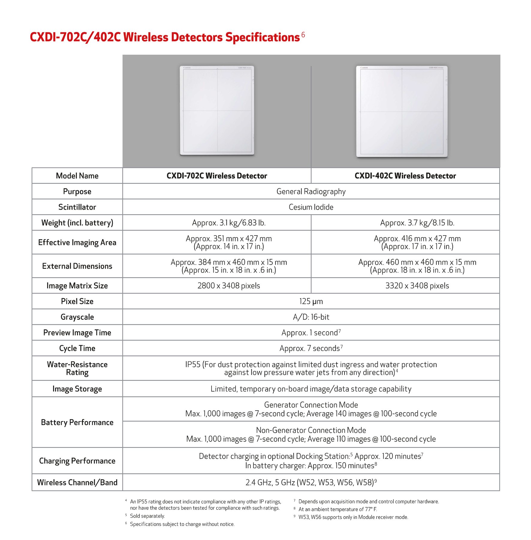 Canon CXDI-702C Wireless DR Detector specifications