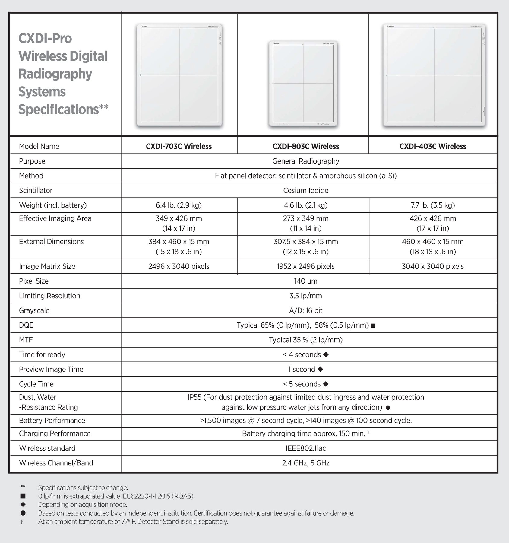 Canon CXDI-703C Wireless DR Detector