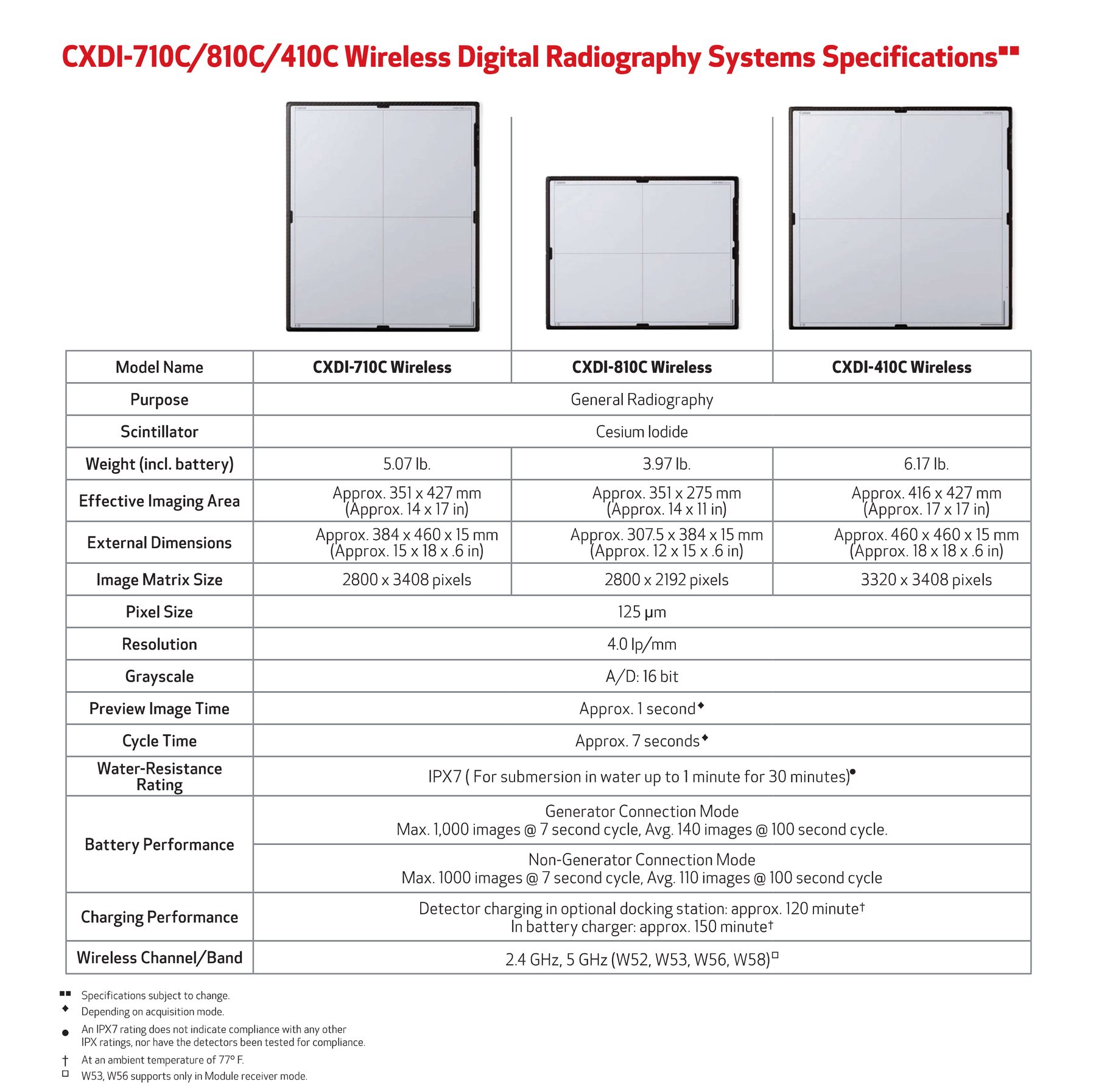 Canon CXDI-410C Wireless DR Detector