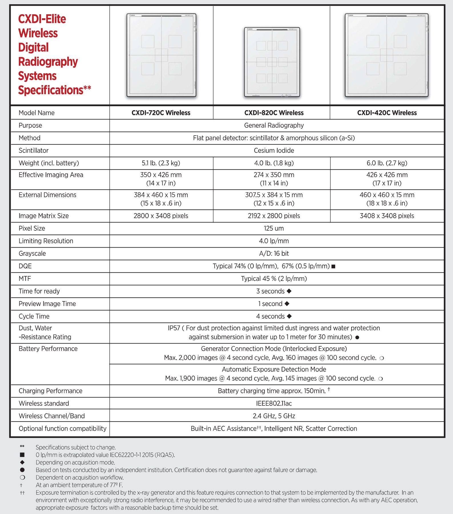 Canon CXDI-420C Wireless DR Detector